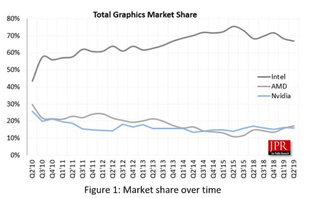Part de marché AMD vs nVidia