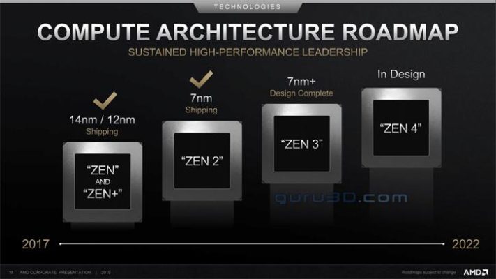 AMD CPU Roadmap
