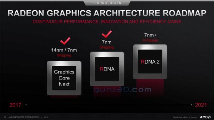 AMD GPU Roadmap - RDNA2