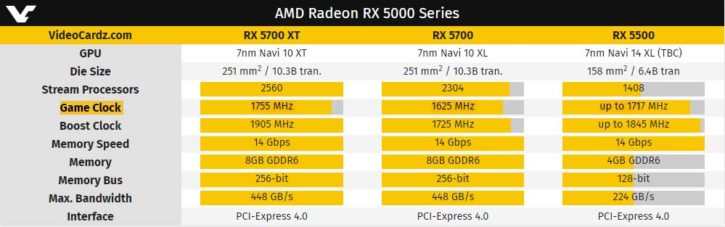 AMD RX 5500 specs