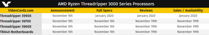 Threadripper 3000 lancement