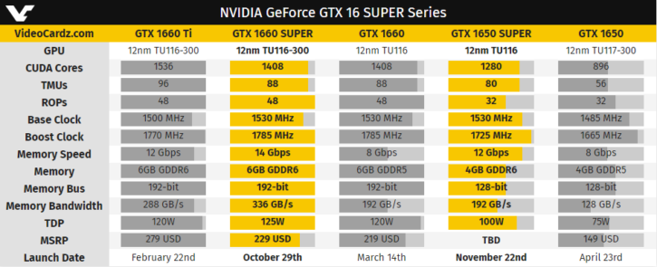 nVidia GTX 1660 Super specs