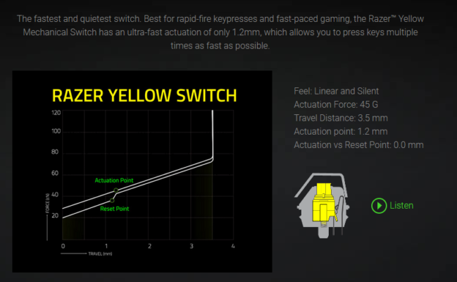 Razer Yellow Switch