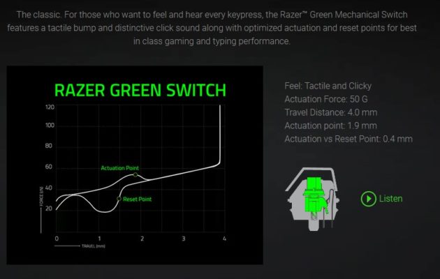 Razer green switch