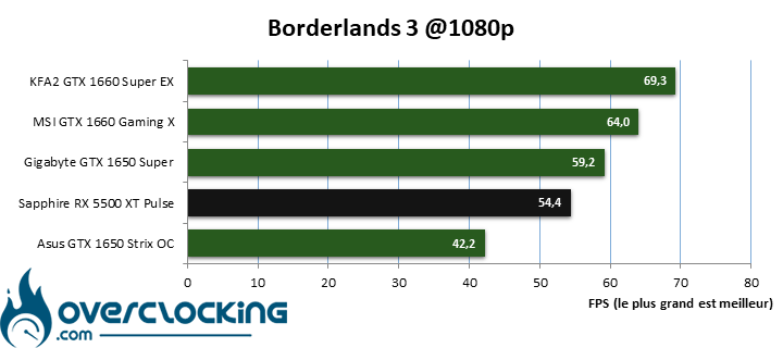 Borderlands 3 benchmark comparatif en 1080P
