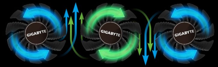 La technologie Alternate Spinning de Gigabyte
