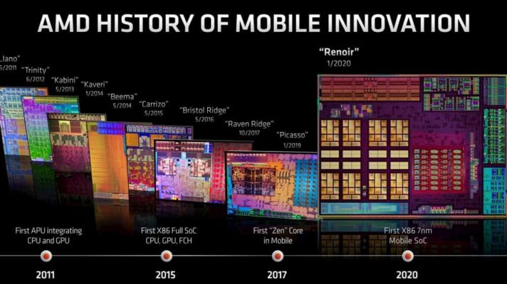 AMD Mobile history