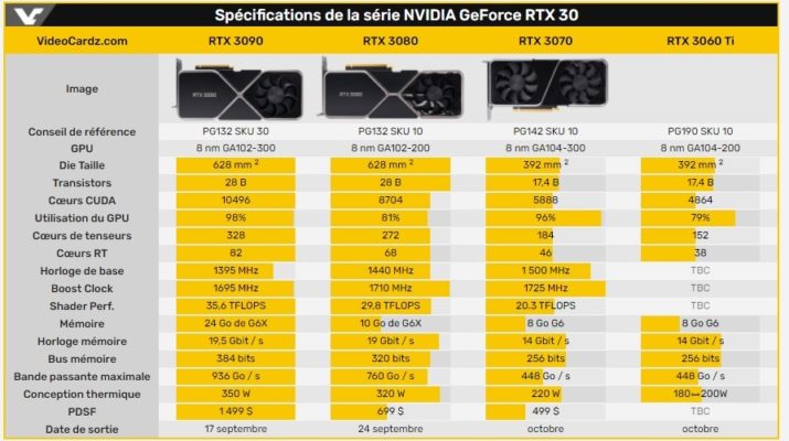 Nvidia RTX 3060Ti