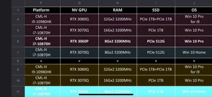 GeForce RTX 30 Mobility Lineup