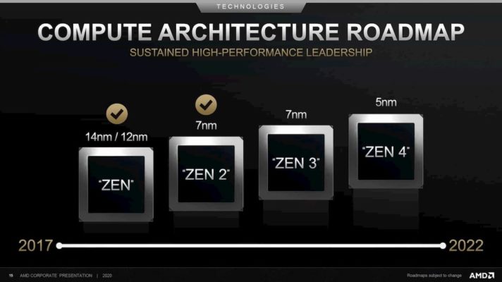 AMD roadmap Zen 4