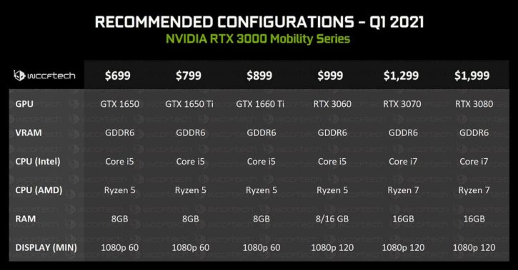 AMD + RTX 3000 mobile
