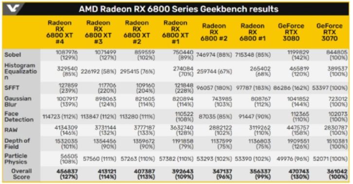 RX 6800 benchmarks