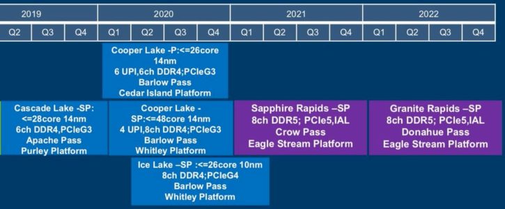 Intel Sapphire Rapides