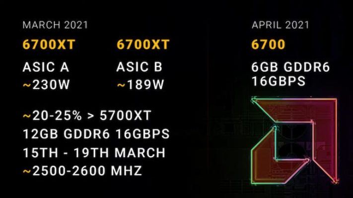 AMD RX 6700
