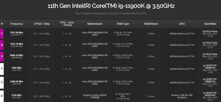 Record intel core i9-11900k