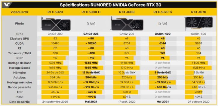 RTX3080 ti benchmarks