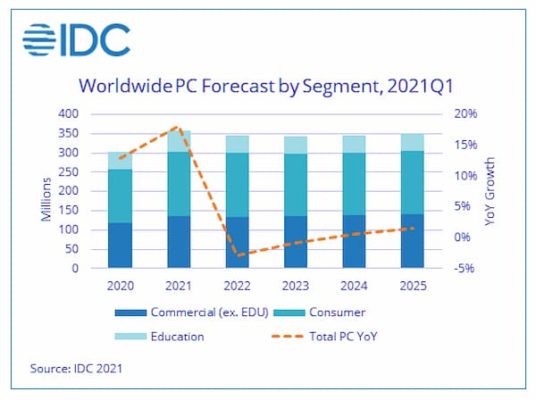 idc PC market