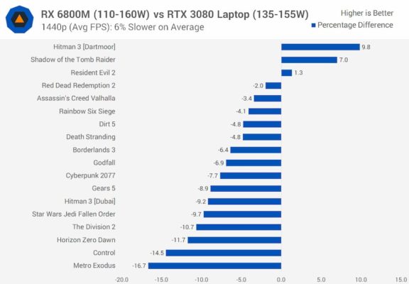 Laptop_AMD_RX-6800M