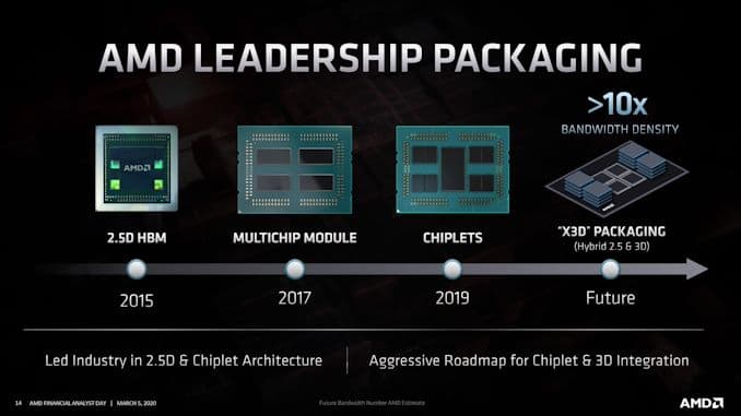 AMD packaging 
