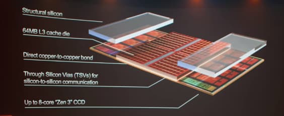 Rendu 3D technologie X3D AMD